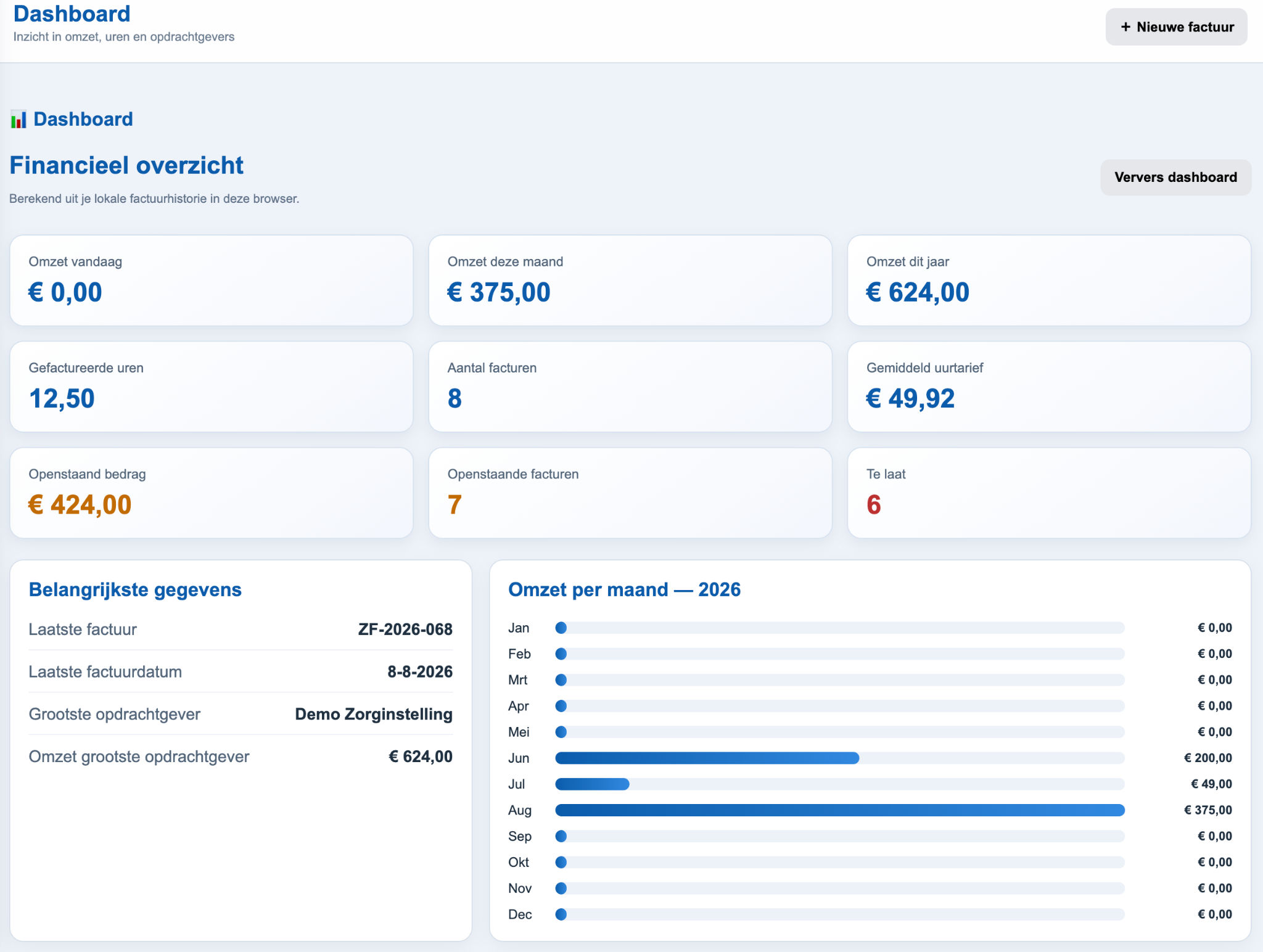 Dashboard van ZorgFactuurPro